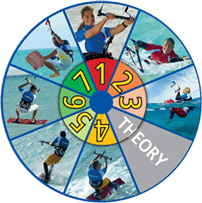 Step allocation of the VDWS kiteboarding license